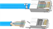 Conexpro konektor RJ45 FTP, CAT6A, dvoudílný