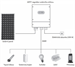 GETI Regulátor GWH03W pro fotovoltaický ohřev vody s dohledem, 4kW