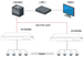 Hikvision DS-3E2528(B) Managed switch, 24x GLAN + 4x SFP