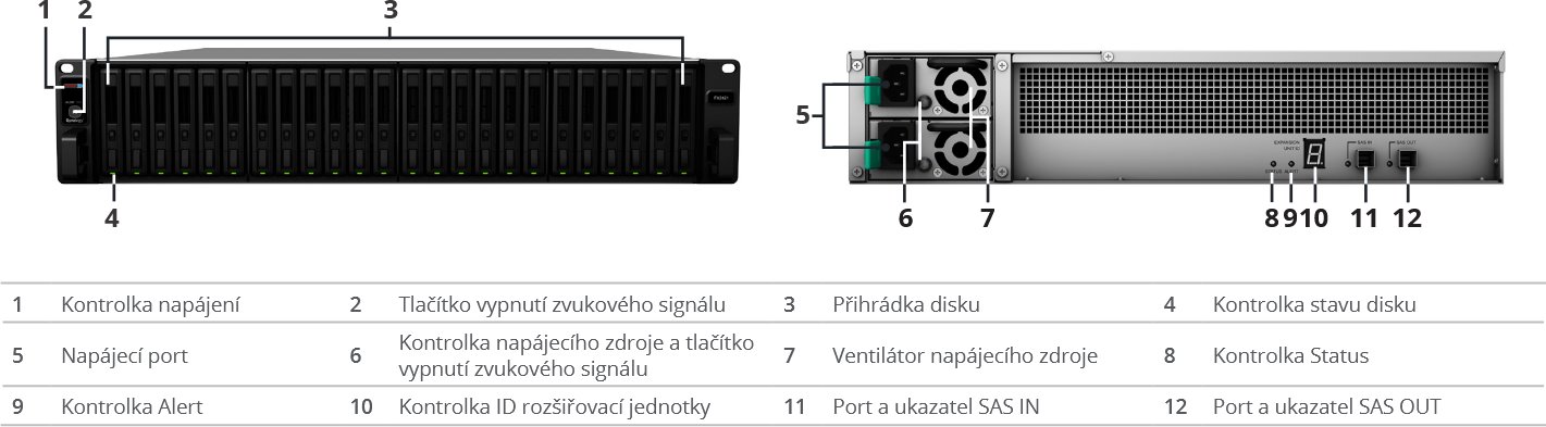 Synology FX2421