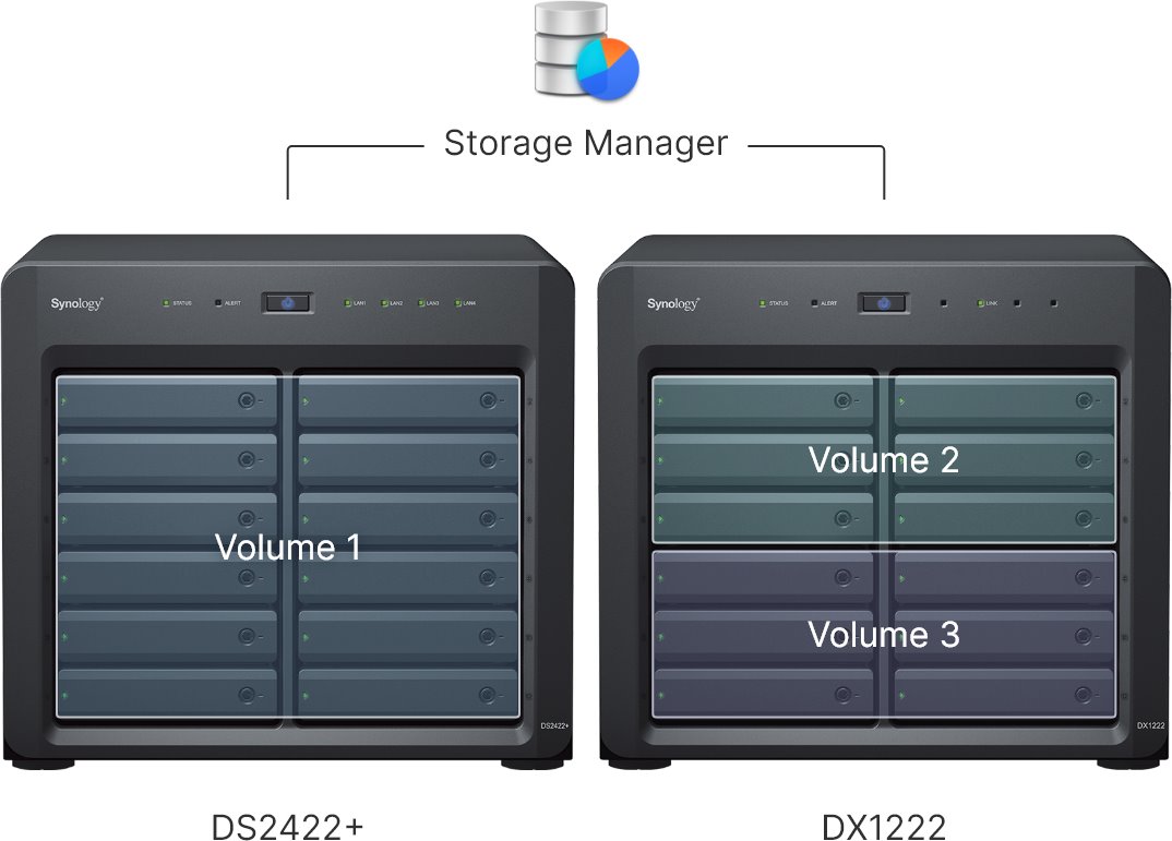 Synology DX1222