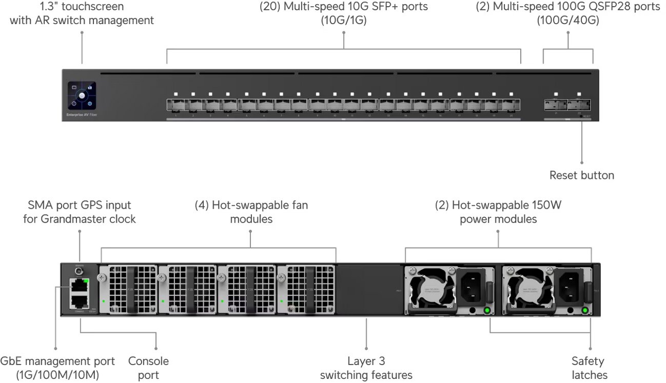 EAV-Fiber