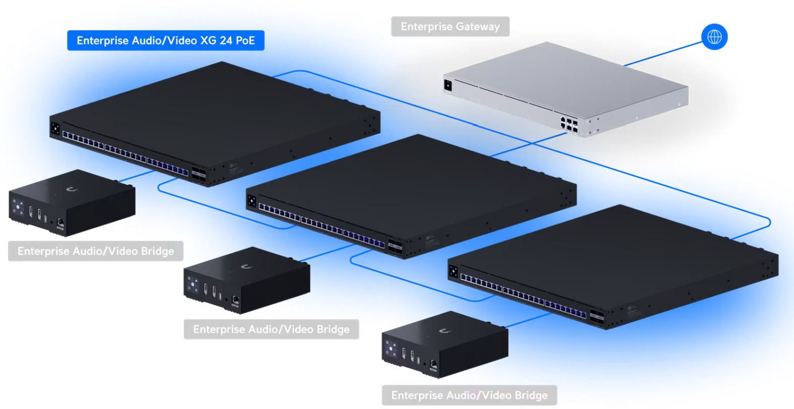 EAV-XG-24-PoE