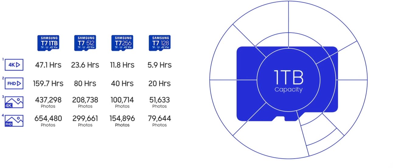 Samsung T7 MicroSDXC