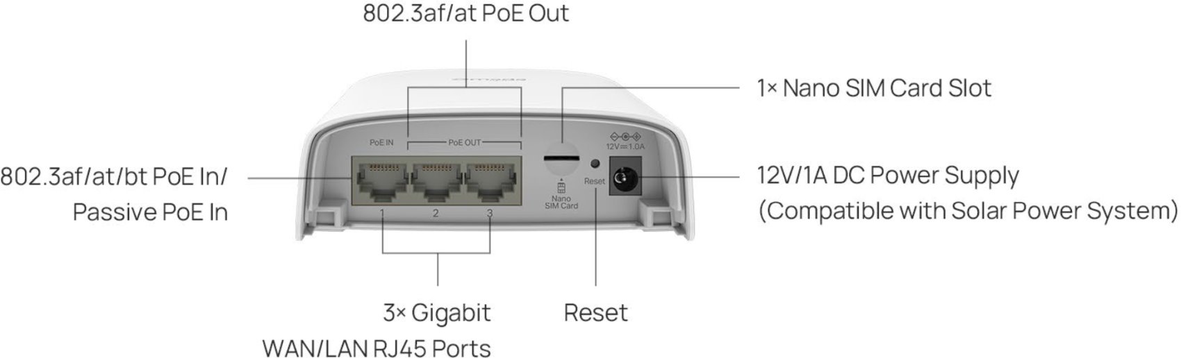 ER603WP-4G-Outdoor