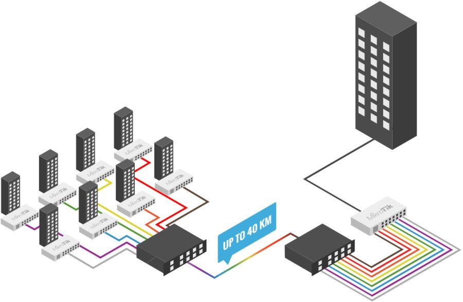 CWDM-MUX8A