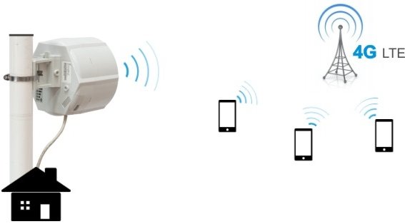 RBSXTR&R11e-LTE6