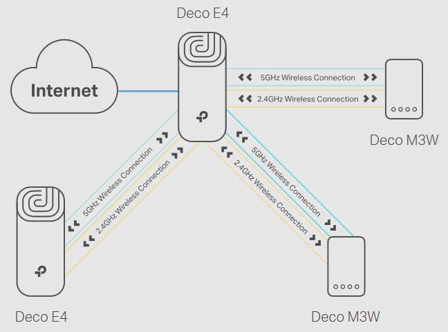 Deco X20(1-pack)