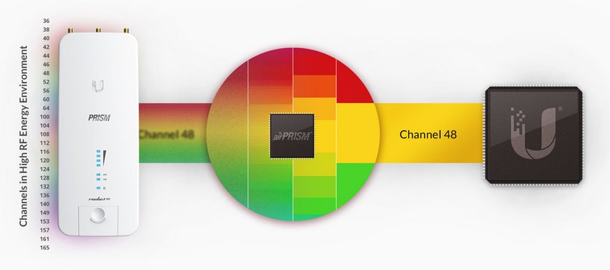 R2AC-PRISM