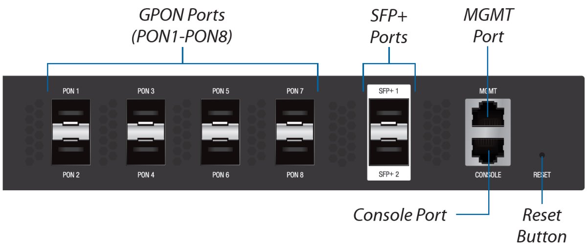 UF-OLT