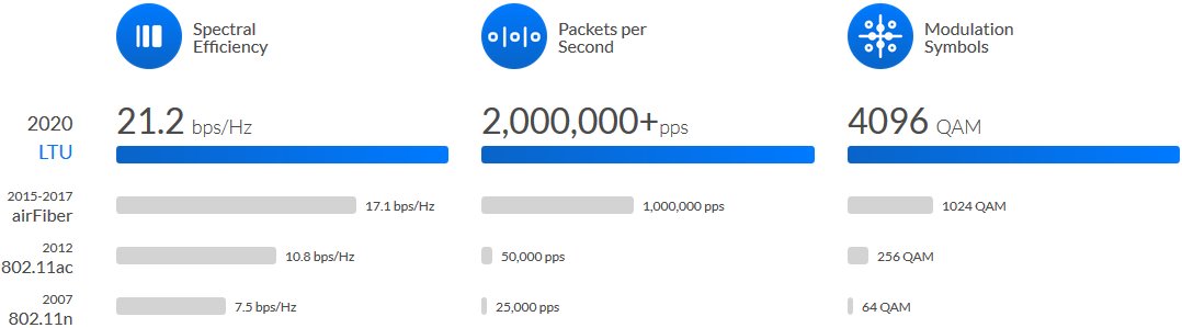 LTU-Lite