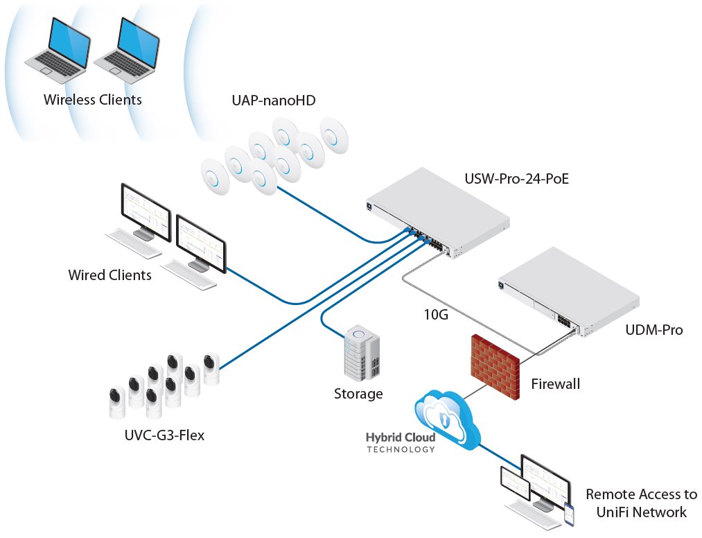 UDM-Pro