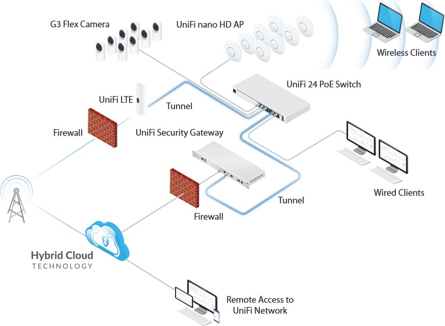 U-LTE-Pro