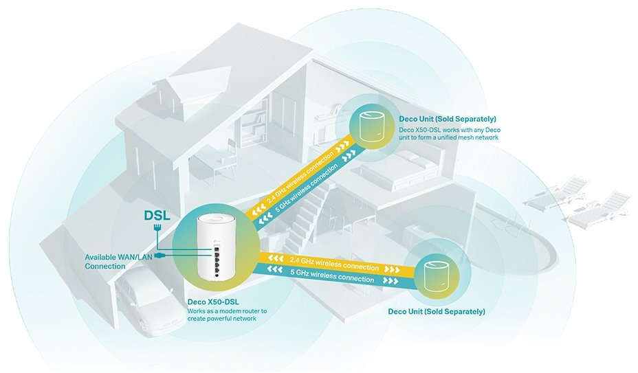 Deco X50-DSL(1-pack)