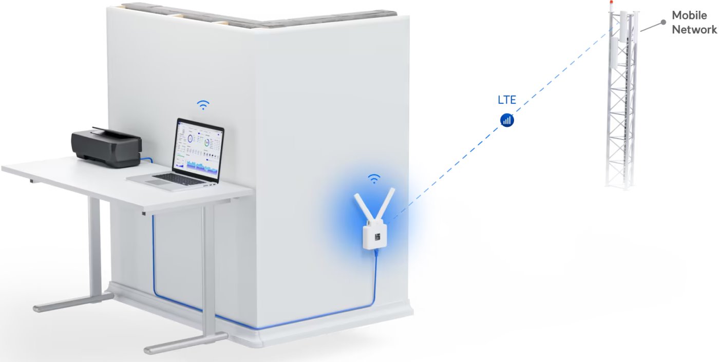 Ubiquiti UMR, UniFi Mobile Router