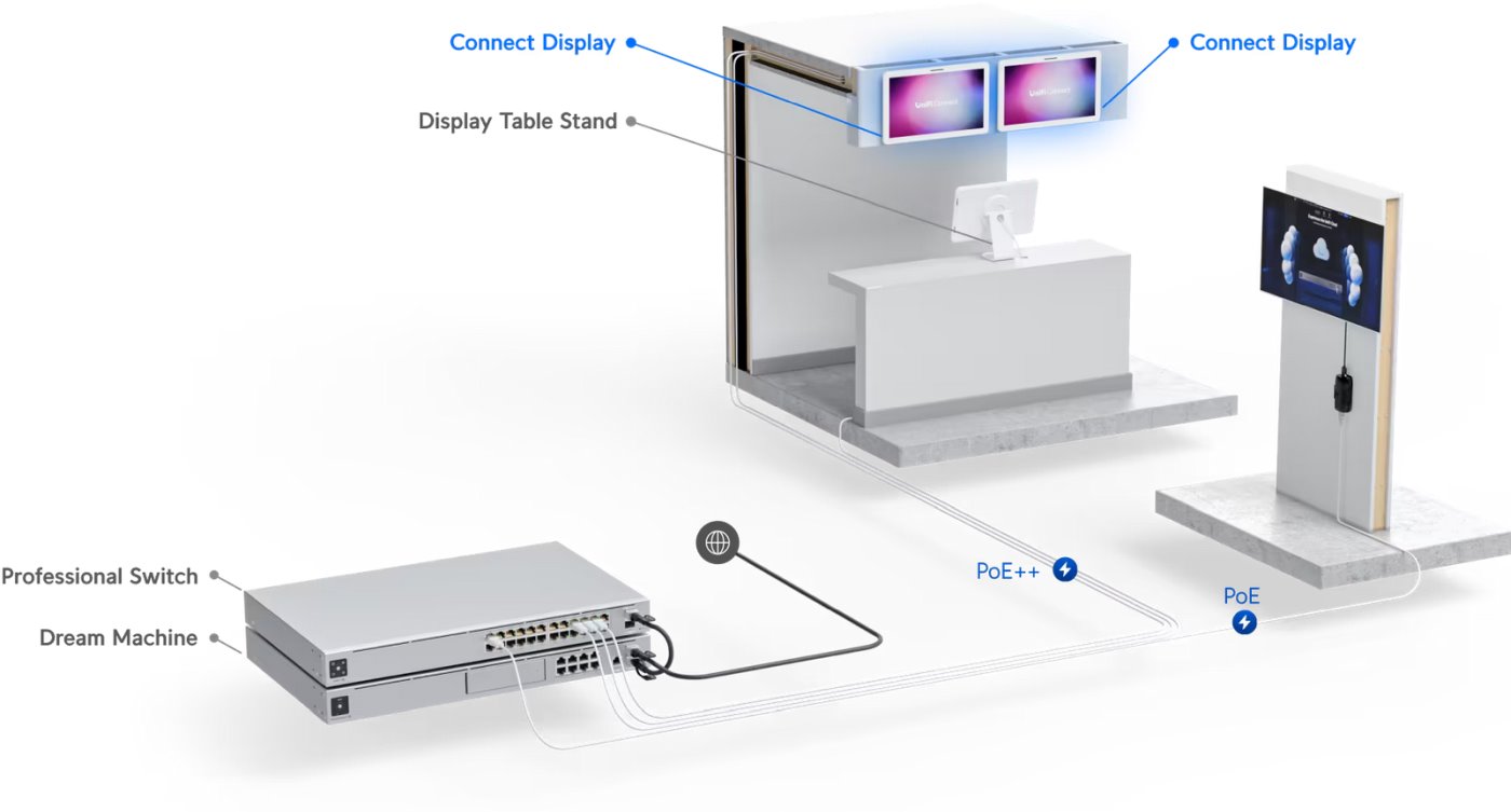 UC-Display