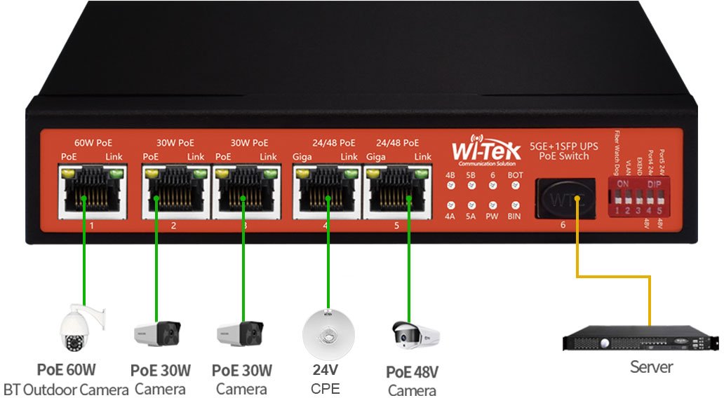 WI-PS306GF-UPS 15A