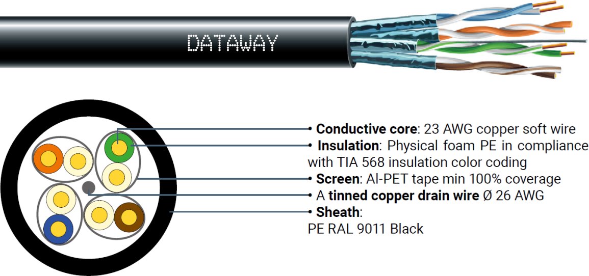 DATAWAY STP kabel CAT6A