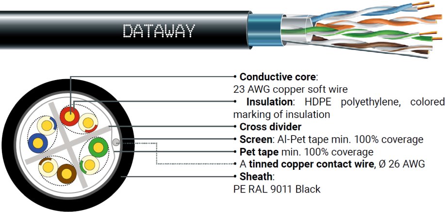 DATAWAY FTP kabel CAT6