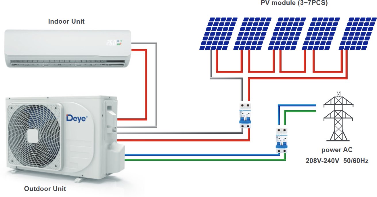 DEYE AC/DC Solární klimatizace 5kW