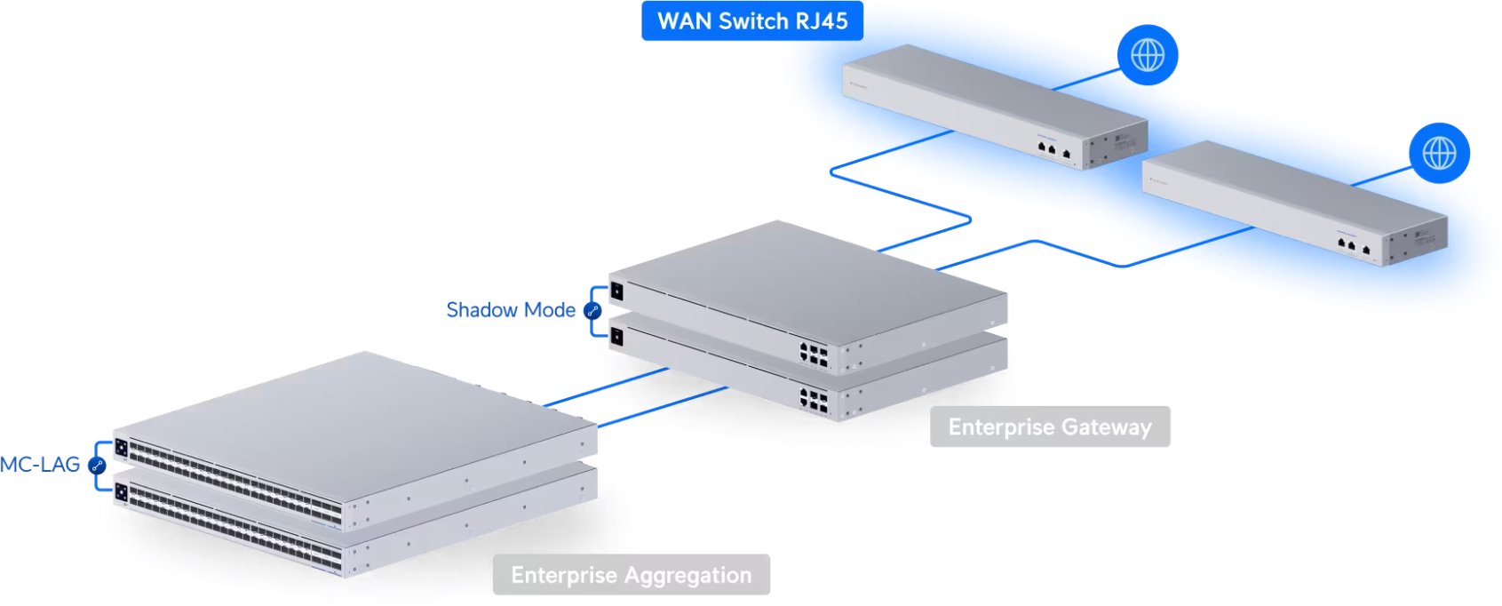 USW-WAN-RJ45