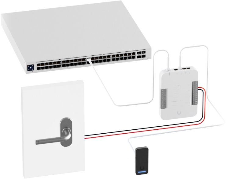 UniFi Access Reader G3
