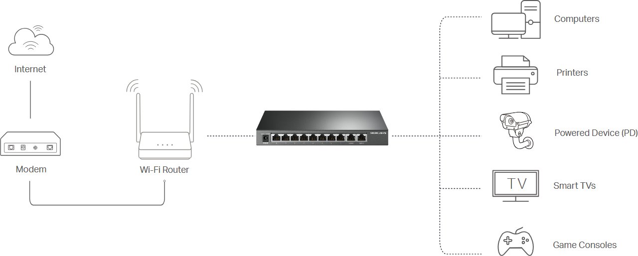 MERCUSYS MS110GMP PoE Switch