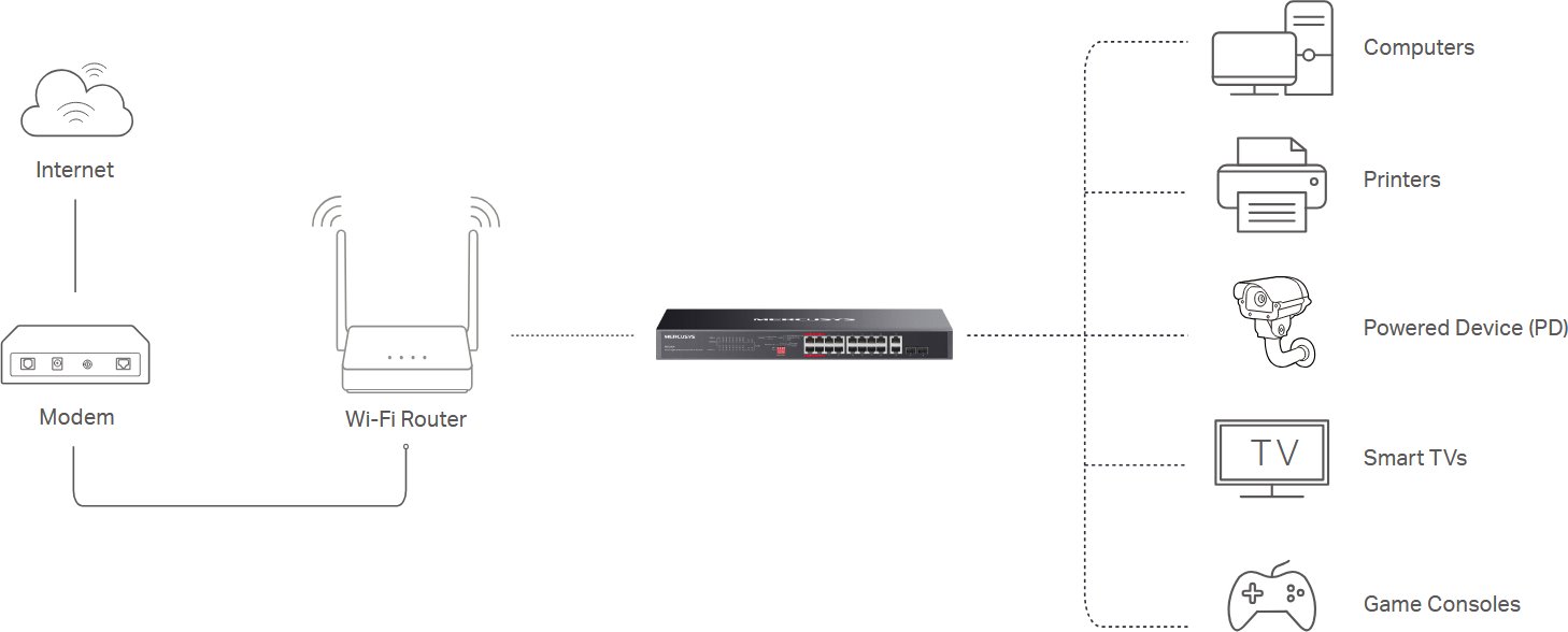 MERCUSYS MS120GP PoE Switch