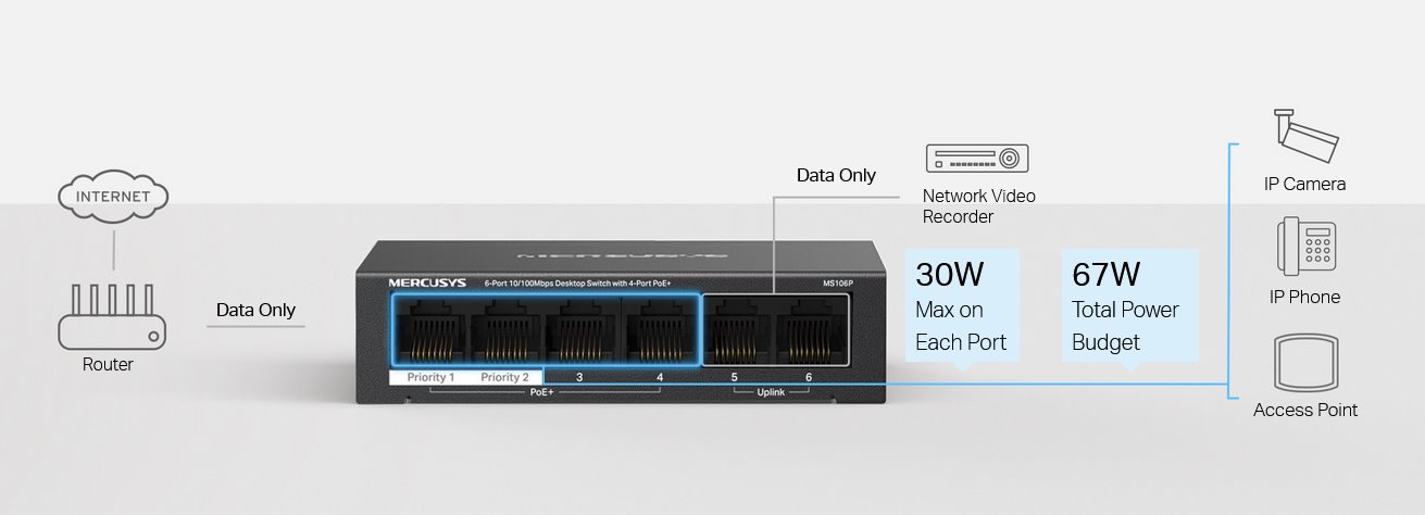MERCUSYS MS106P PoE Switch