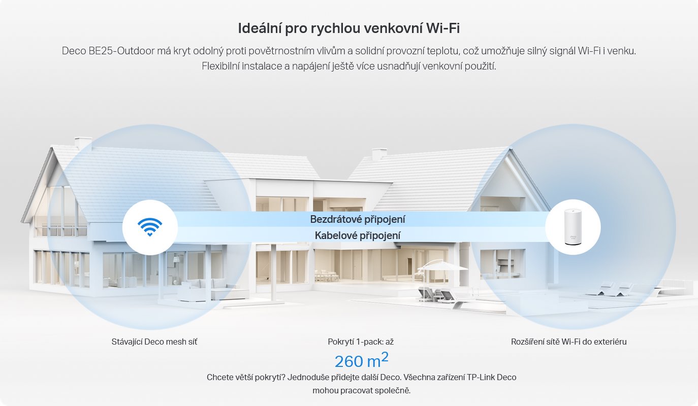 TP-Link Deco BE25-Outdoor
