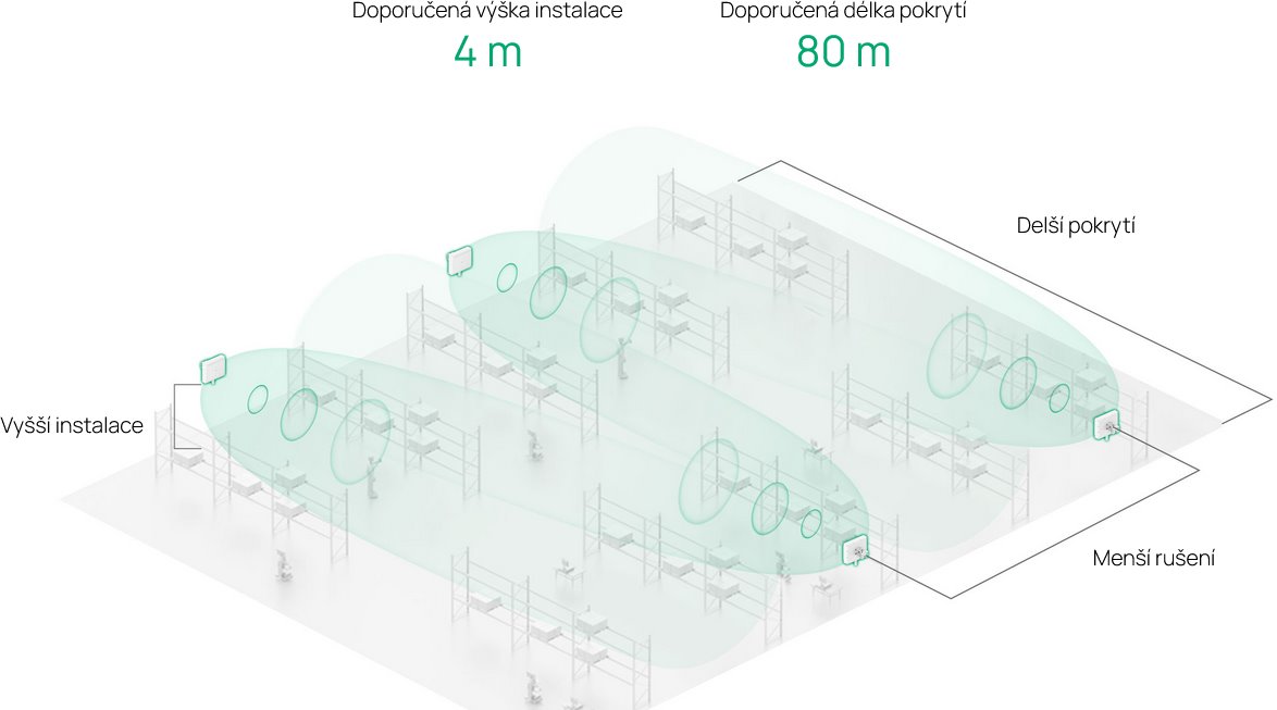 TP-Link EAP650 D30-Outdoor