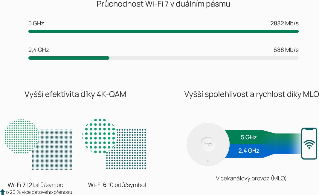 TP-Link EAP720