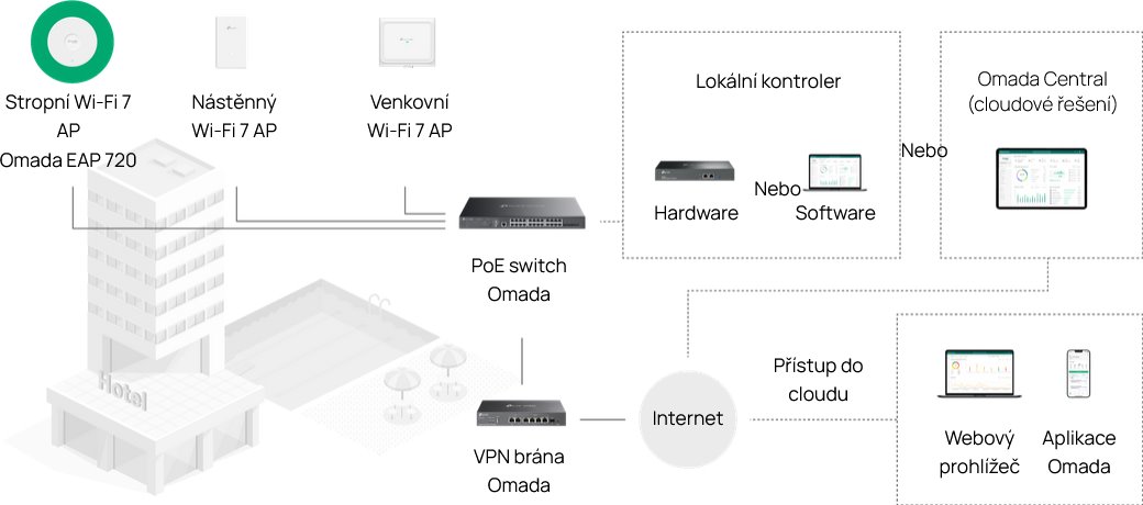 TP-Link EAP720