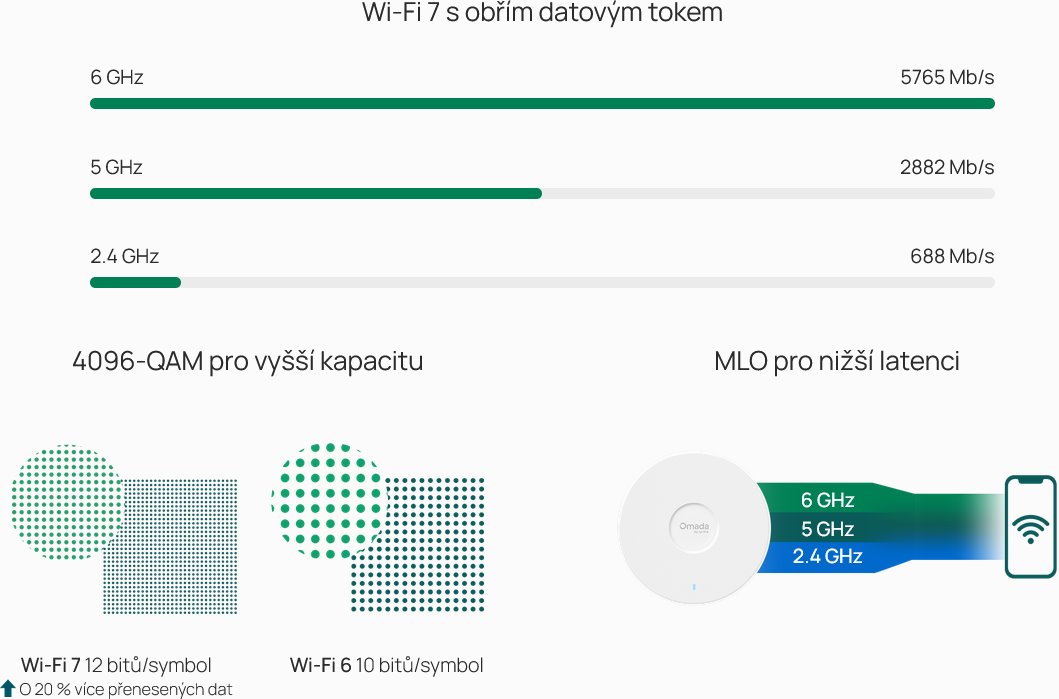 TP-Link EAP770