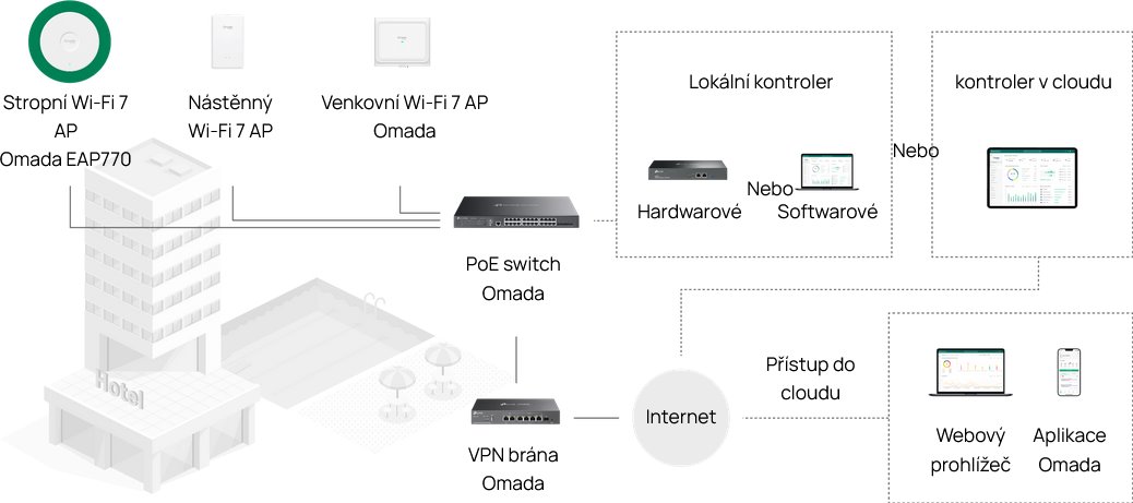 TP-Link EAP770