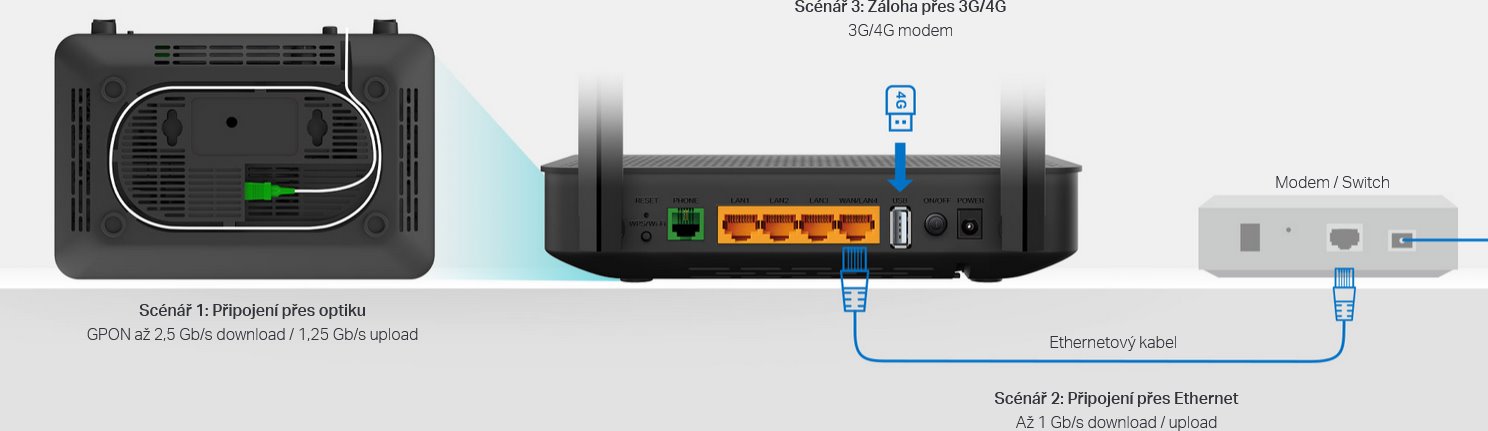 TP-Link XX530v