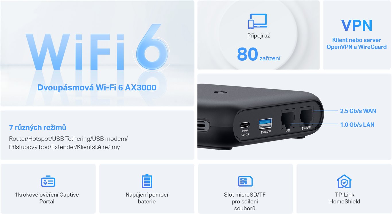 TP-Link TL-WR3002X