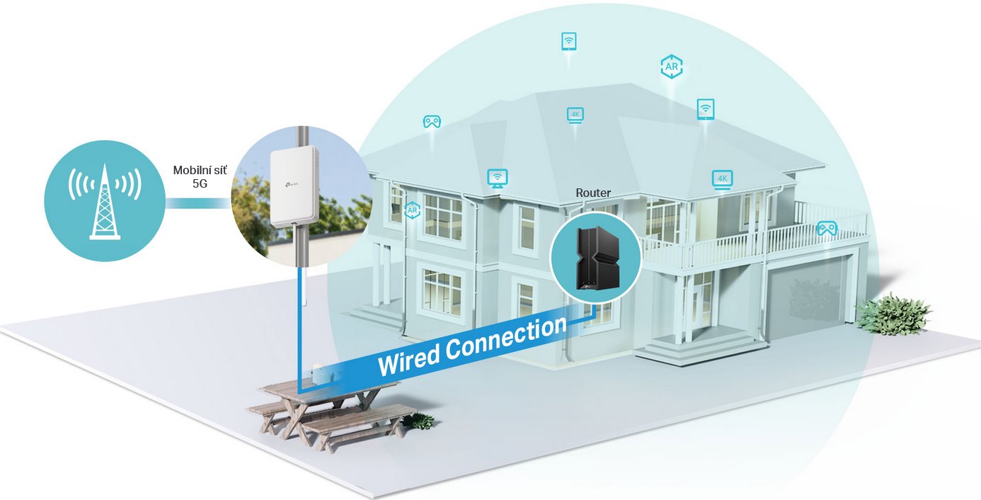 TP-Link NE200-Outdoor