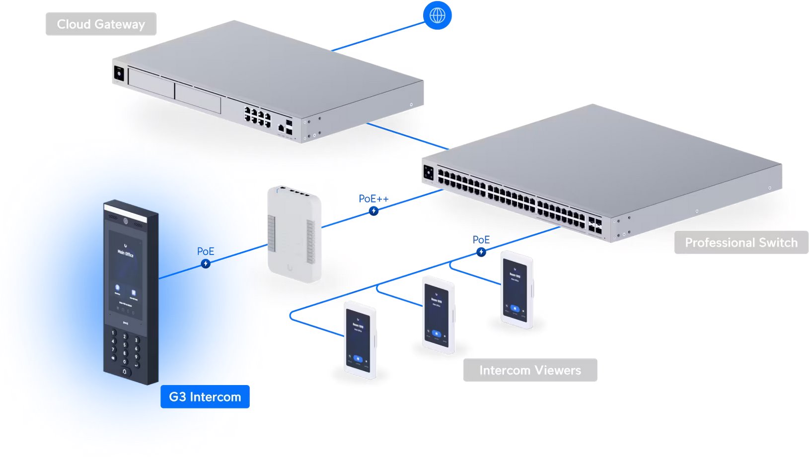 Ubiquiti UA-G3-Intercom