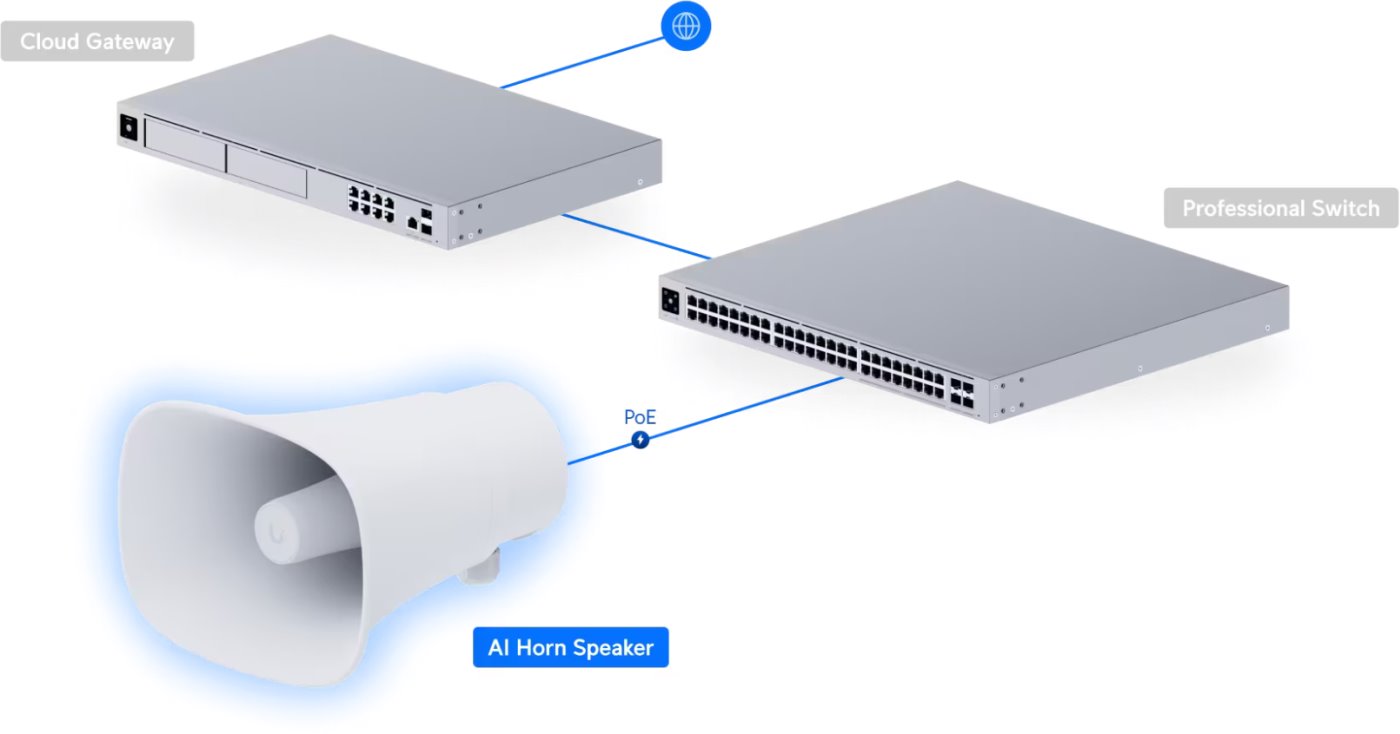 UP-AI-Horn-Speaker