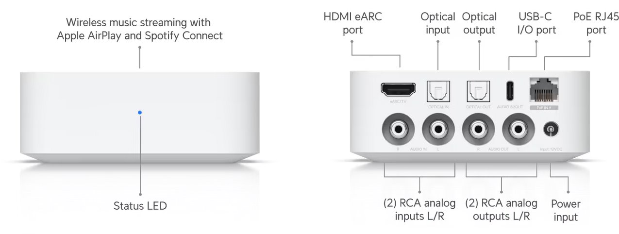 Ubiquiti UPL-Port-W