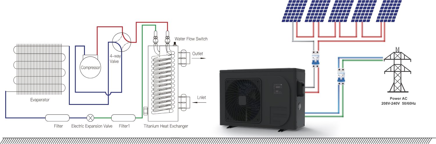 DEYE Hybridní AC/DC solární tepelné čerpadlo