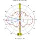 MikroTik 868_Omni_antenna - LoRa všesměrová anténa s kitem, 6.5dBi, 862-876MHz