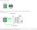 MikroTik KNOT LR8G kit, IoT Gateway