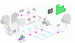 MikroTik LtAP-2HnD&FG621-EA&LR8, LtAP LR8 LTE kit, new LTE modem