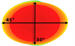 RF elements STH-A45-USMA Asymetrická sektorová StarterHorn anténa, 45°/30°, USMA, 5GHz, 17dBi