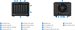 Synology Flashstation FS200T