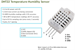 Tinycontrol Senzor teploty a vlhkosti vzduchu DHT-22/AM2302