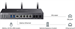 TP-Link DR3650v Omada Wi-Fi 6 DSL Gateway