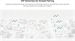 TP-Link Sector Bridge 5 Omada Bezdrátová jednotka, 5 GHz